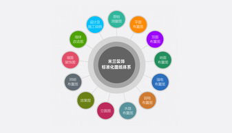 細(xì)節(jié)鑄就品質(zhì)，設(shè)計(jì)定義生活——走進(jìn)米蘭裝飾的標(biāo)準(zhǔn)化圖紙服務(wù)