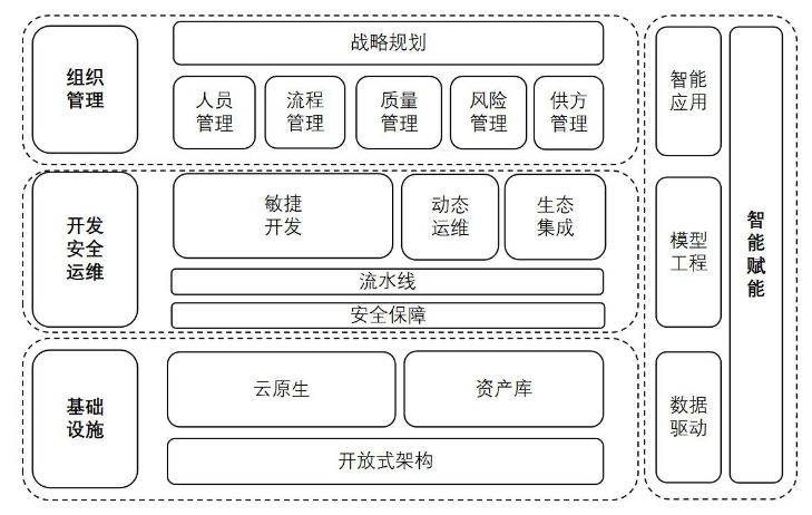 軟件工廠(chǎng)國(guó)標(biāo)即將發(fā)布，數(shù)睿數(shù)據(jù)已用4年實(shí)踐跑出領(lǐng)先模式