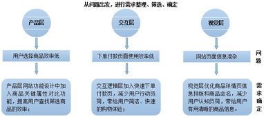 FirstShop項(xiàng)目 創(chuàng)新產(chǎn)品設(shè)計、策劃與公關(guān)服務(wù)整合方案