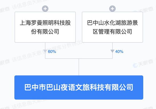 羅曼股份投資成立文旅科技新公司，注冊資本5000萬元專注項目策劃與公關服務
