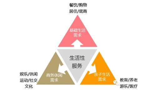 互企通淺析園區(qū)服務的苦與痛 項目策劃與公關服務篇