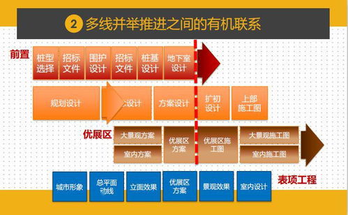 干貨分享 項目總?cè)绾螌崿F(xiàn)一鍵前置設(shè)計，統(tǒng)籌成本與工程，項目策劃與公關(guān)服務(wù)不容錯過