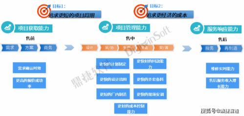 鼎捷項(xiàng)目中控臺榮獲上?！靶绿乇睌?shù)字化創(chuàng)新設(shè)計(jì)大賽三等獎