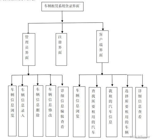 你已經(jīng)選定#結(jié)構(gòu)完整的#學(xué)習(xí)路線(xiàn)JSON計(jì)劃