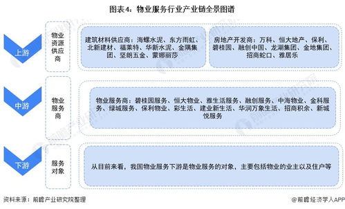 預(yù)見(jiàn)2021 中國(guó)物業(yè)服務(wù)產(chǎn)業(yè)全景圖譜——附市場(chǎng)現(xiàn)狀、競(jìng)爭(zhēng)格局與發(fā)展趨勢(shì)等（項(xiàng)目策劃與公關(guān)服務(wù)視角）